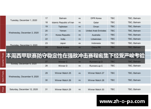 本周西甲联赛防守稳定性在强敌冲击赛程密集下经受严峻考验