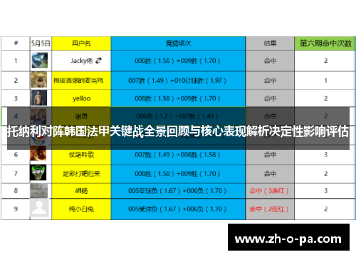 托纳利对阵韩国法甲关键战全景回顾与核心表现解析决定性影响评估