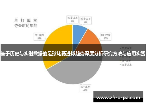 基于历史与实时数据的足球比赛进球趋势深度分析研究方法与应用实践