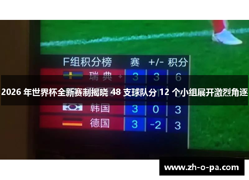 2026 年世界杯全新赛制揭晓 48 支球队分 12 个小组展开激烈角逐